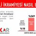 Disk-Ar: Emekli Bayram İkramiyeleri 5 Yılda Sadece Yüzde 10 Arttı. İkramiye Kaybı 10 Bin Liraya Yaklaştı