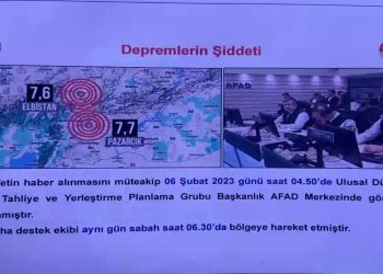 Jandarmanın, Depremden 10 Dakika Sonrasına Ait Telsiz Kaydı Ortaya Çıktı: “Personelinizi, Ailenizi Güvenceye Aldıysanız Derhal Mesaiye. Kimse Panik…
